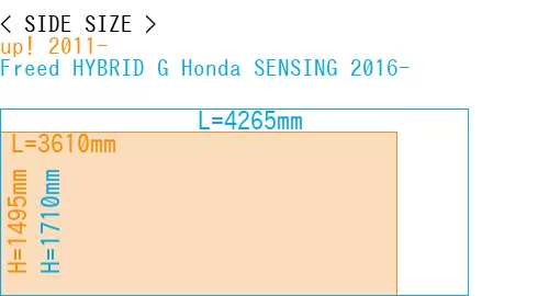 #up! 2011- + Freed HYBRID G Honda SENSING 2016-